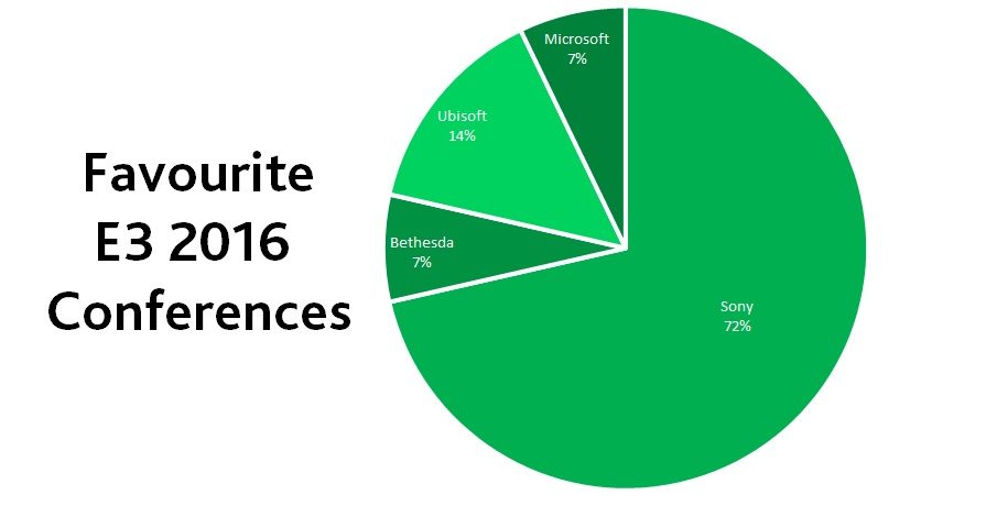E3 chart