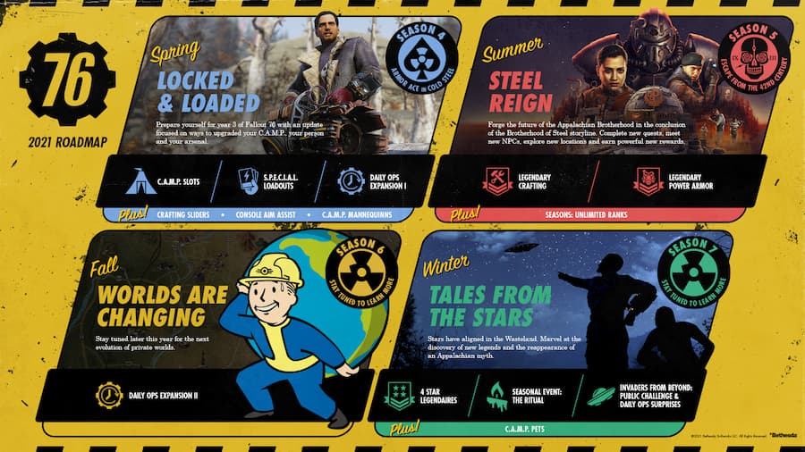 Fallout 76 content map