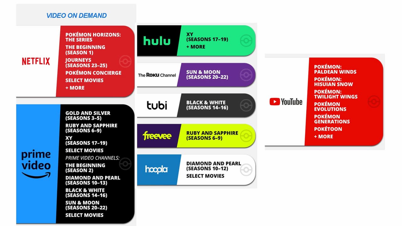 An image showing where to watch Pokemon in the US. 
