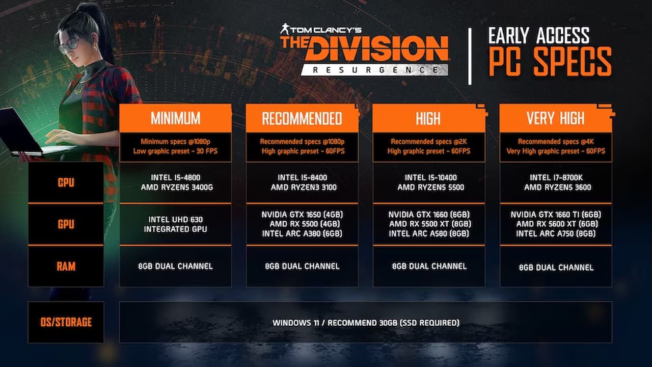 The Division Resurgence PC specs