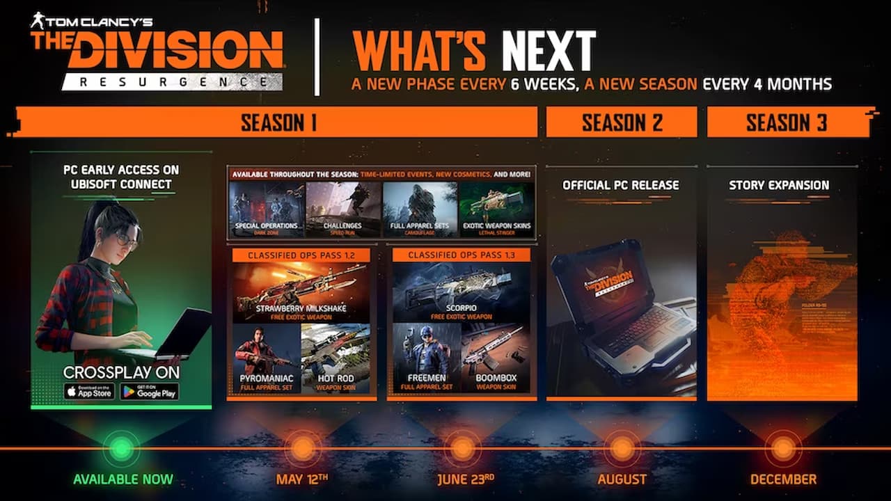 The Division Resurgence roadmap